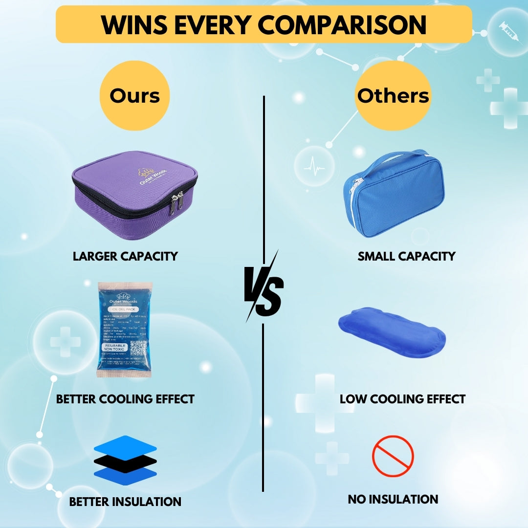 Outer Woods Insulated Insulin Cooler Bag | Insulin Pen Cooler | Diabetic Organizer Bag | Insulin Bag | Insulated Medical Bag