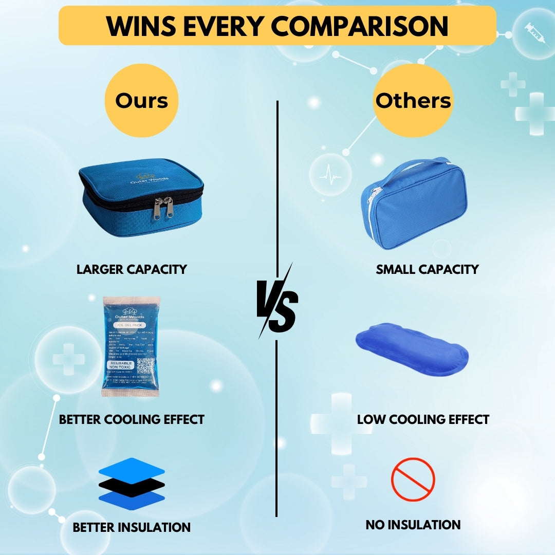 Outer Woods Insulated Insulin Cooler Bag | Insulin Pen Cooler | Diabetic Organizer Bag | Insulin Bag | Insulated Medical Bag