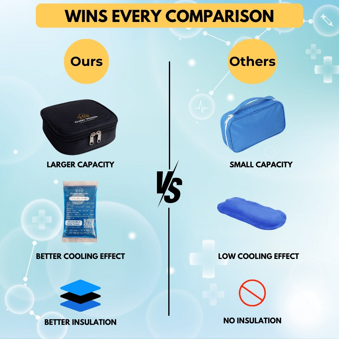 Outer Woods Insulated Insulin Cooler Bag | Insulin Pen Cooler | Diabetic Organizer Bag | Insulin Bag | Insulated Medical Bag