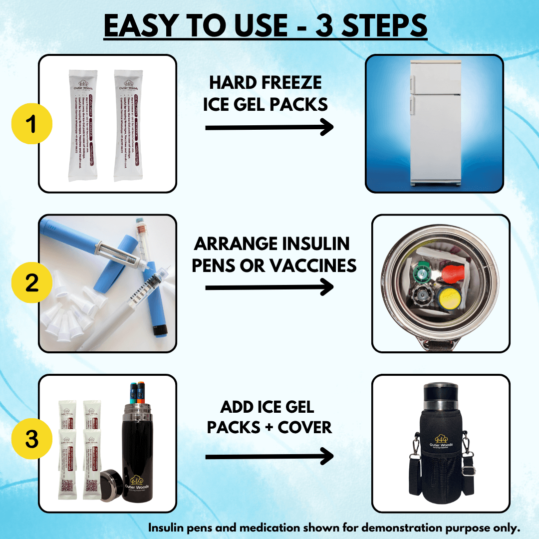 Instructions for using Outer Woods Insulated Insulin Cooler in 3 simple steps.