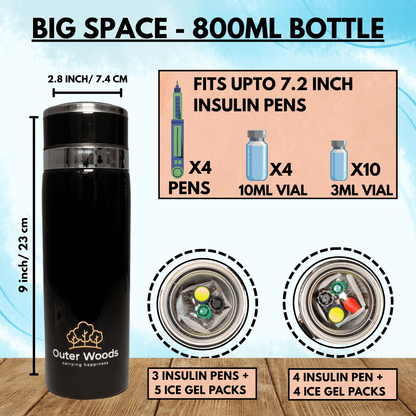 Outer Woods insulated bottle for insulin pens, fits up to 8.4inches, includes ice gel packs for effective cooling.