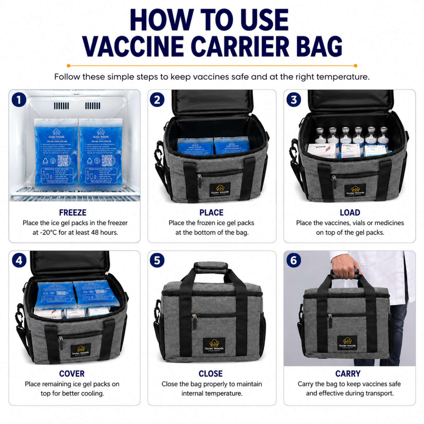 Outer Woods Insulated Vaccine Carrier Bag | 12+ Hours Cooling | 18L Vaccine Cooler Bag | 6 x 250ml Ice Gel Packs Included