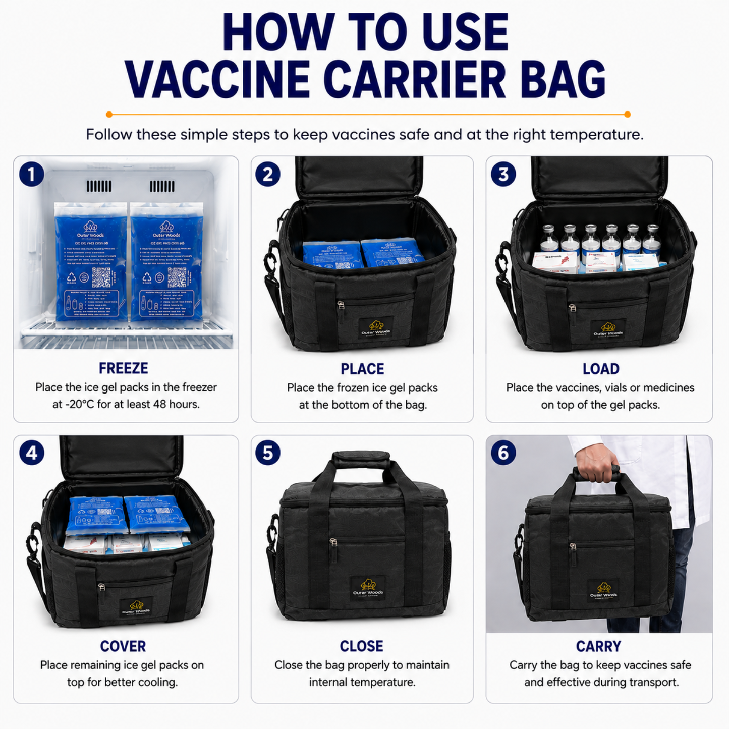 Outer Woods Insulated Vaccine Carrier Bag | 12+ Hours Cooling | 18L Vaccine Cooler Bag | 6 x 250ml Ice Gel Packs Included