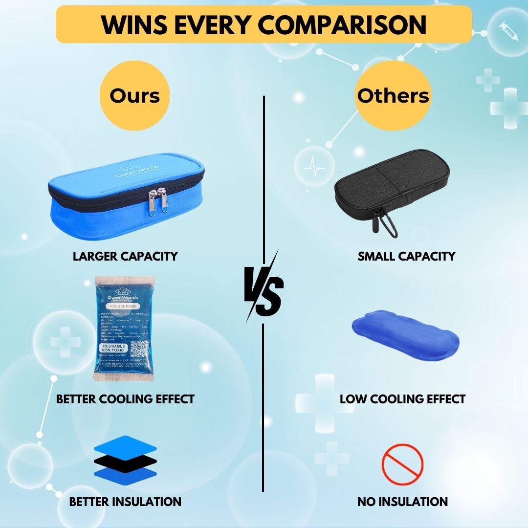Outer Woods Insulated Insulin Cooler Bag | Insulin Pen Cooler | Diabetic Organizer Bag | Insulin Bag | Insulated Medical Bag