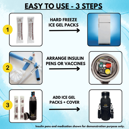 Instructions for using Outer Woods Insulated Insulin Cooler in 3 simple steps.