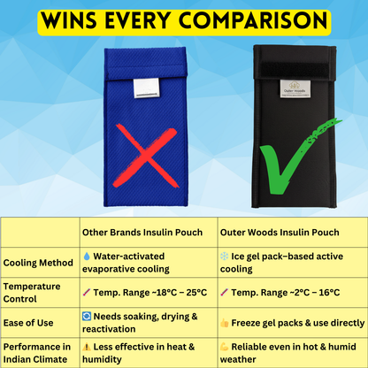 Outer Woods Insulin Cooler Pouch | 4+ Hours Cooling | Compact Size | 2 x 35ml Ice Gel Packs Included