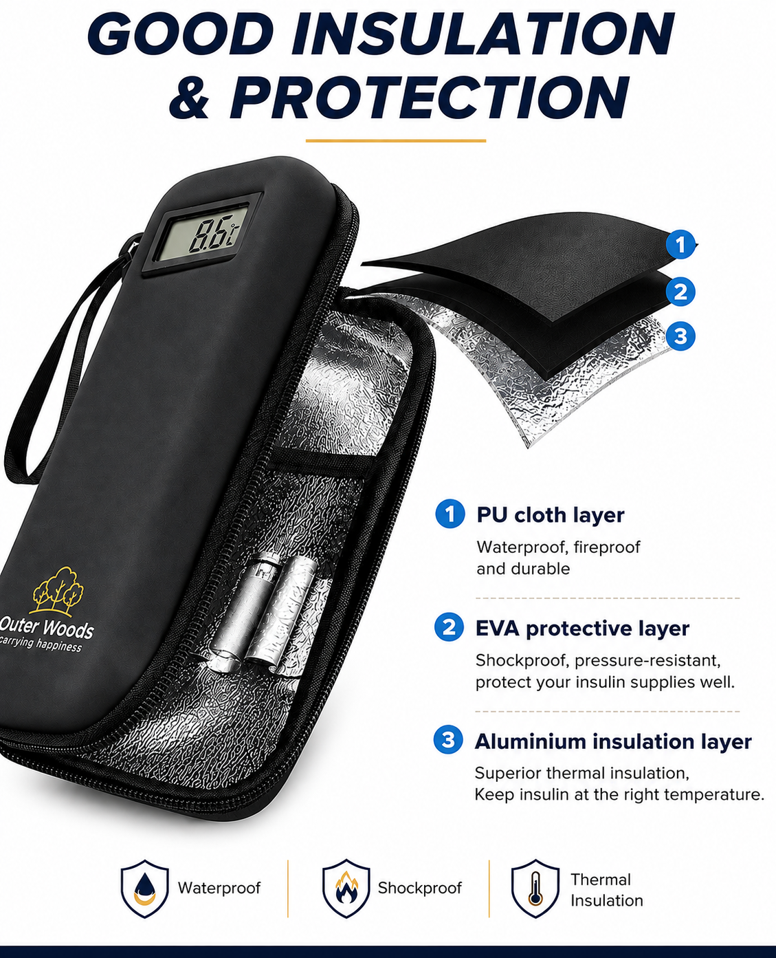 Outer Woods Insulated Insulin Cooler Bag with Temperature Display | 6+ Hours Cooling | 2 Ice Gel Packs Included