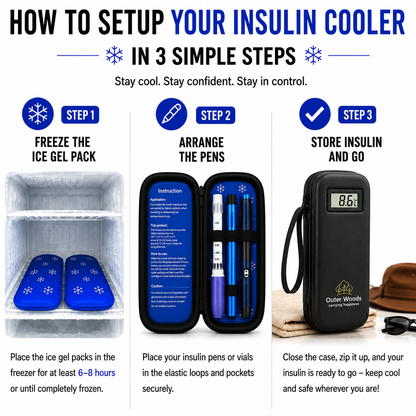 Outer Woods Insulated Insulin Cooler Bag with Temperature Display | 6+ Hours Cooling | 2 Ice Gel Packs Included