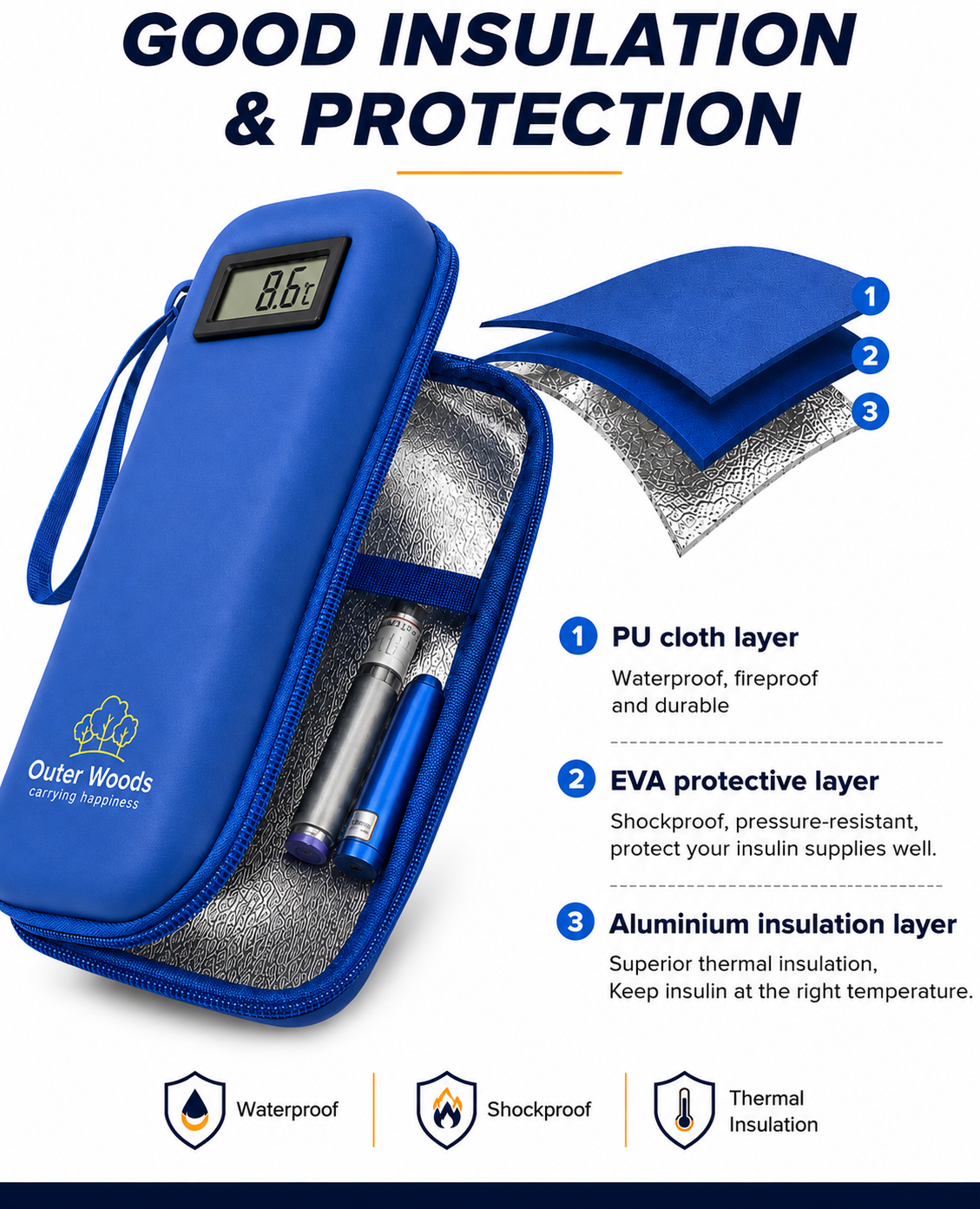 Outer Woods Insulated Insulin Cooler Bag with Temperature Display | 6+ Hours Cooling | 2 Ice Gel Packs Included